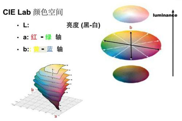 色差宝Lab的原理