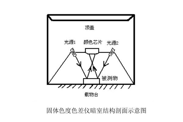 固体色度色差仪暗室结构剖面示意图