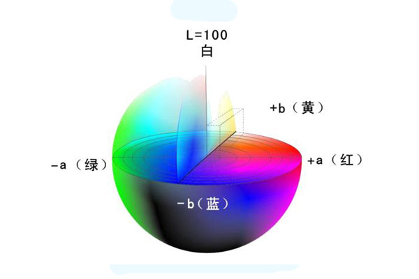 CIELAB色度空间